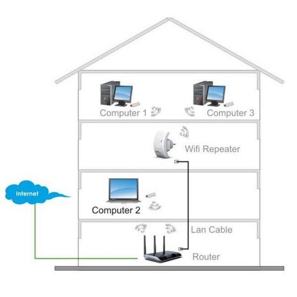 Prelungitor Wireless N Wifi Repeater cartuseria.ro
