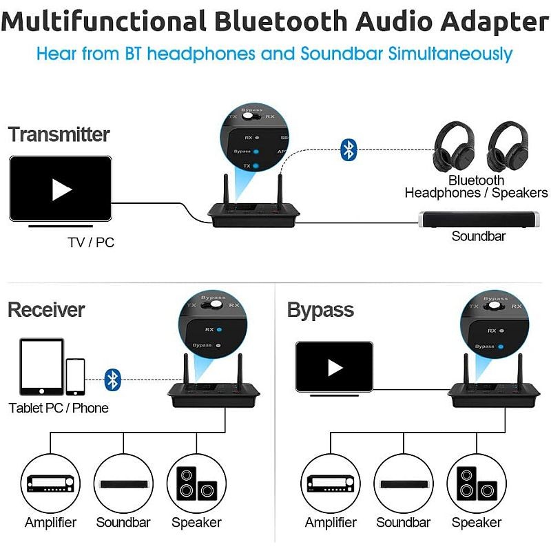 Transmitator/receptor audio Bluetooth 5.0, antena duala, Dual Stream, Bypass 3 in 1, AUX 3.5/RCA/Optic - imagine 6
