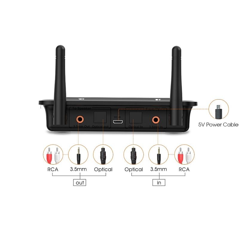 Transmitator/receptor audio Bluetooth 5.0, antena duala, Dual Stream, Bypass 3 in 1, AUX 3.5/RCA/Optic - imagine 8