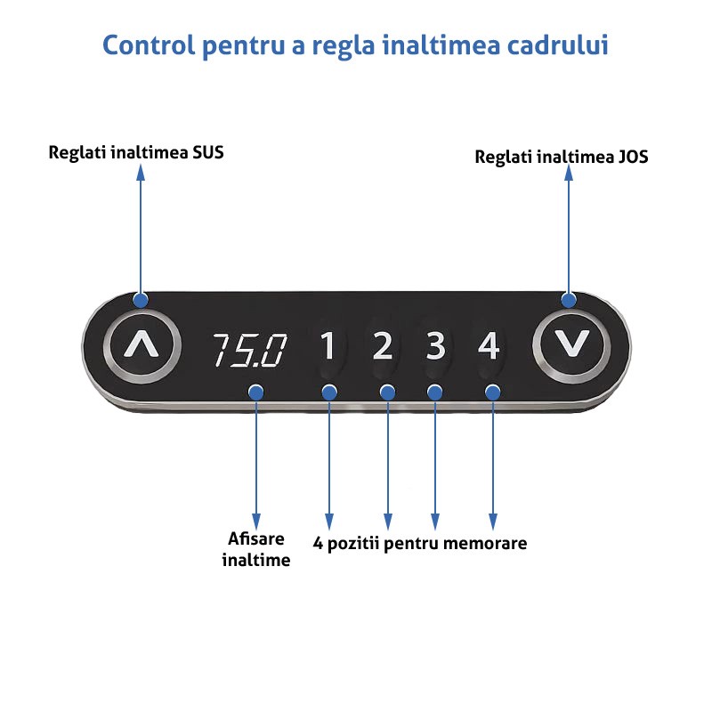 Cadru de birou electric dublu motorizat, inaltime reglabila 64-129 cm, memorare 4 pozitii, lungime 102 - 145 cm - imagine 4