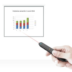 Laser pointer Wireless 2.4 GHz,