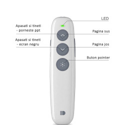 Telecomanda
