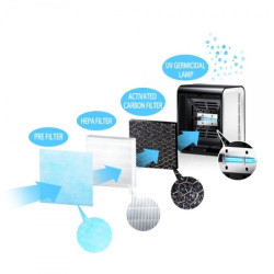 Purificator de aer, putere 10W, 20 mp, 30 mc/h, 3 filtre, afisaj LCD, timer