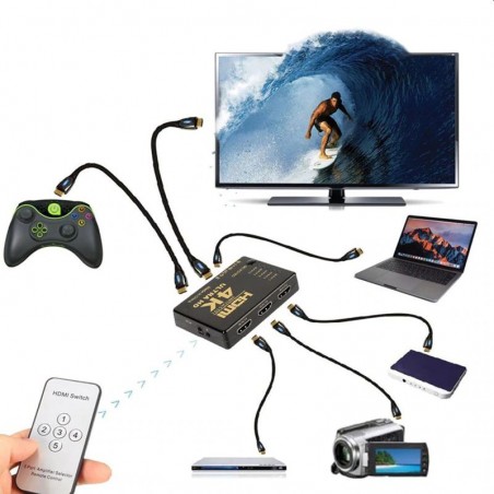 Switch 3x1 splitter HDMI 4K Ultra HD, 3D, telecomanda, 2 moduri functionare, 3.4Gpbs