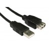 Cablu USB - AB