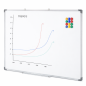 Tabla magnetica whiteboard 90x150 cm, rama aluminiu, tavita markere